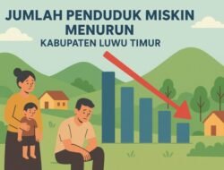 Penurunan Angka Kemiskinan 2,15 Ribu Jiwa, Legislator Muh Iwan Sebut Kolaborasi Kebijakan Jadi Kunci Utama